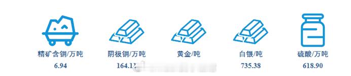 周二非科技板块总算迎来了小反弹，但是很迷你。科技板块和非科技板块对资金的争夺，总