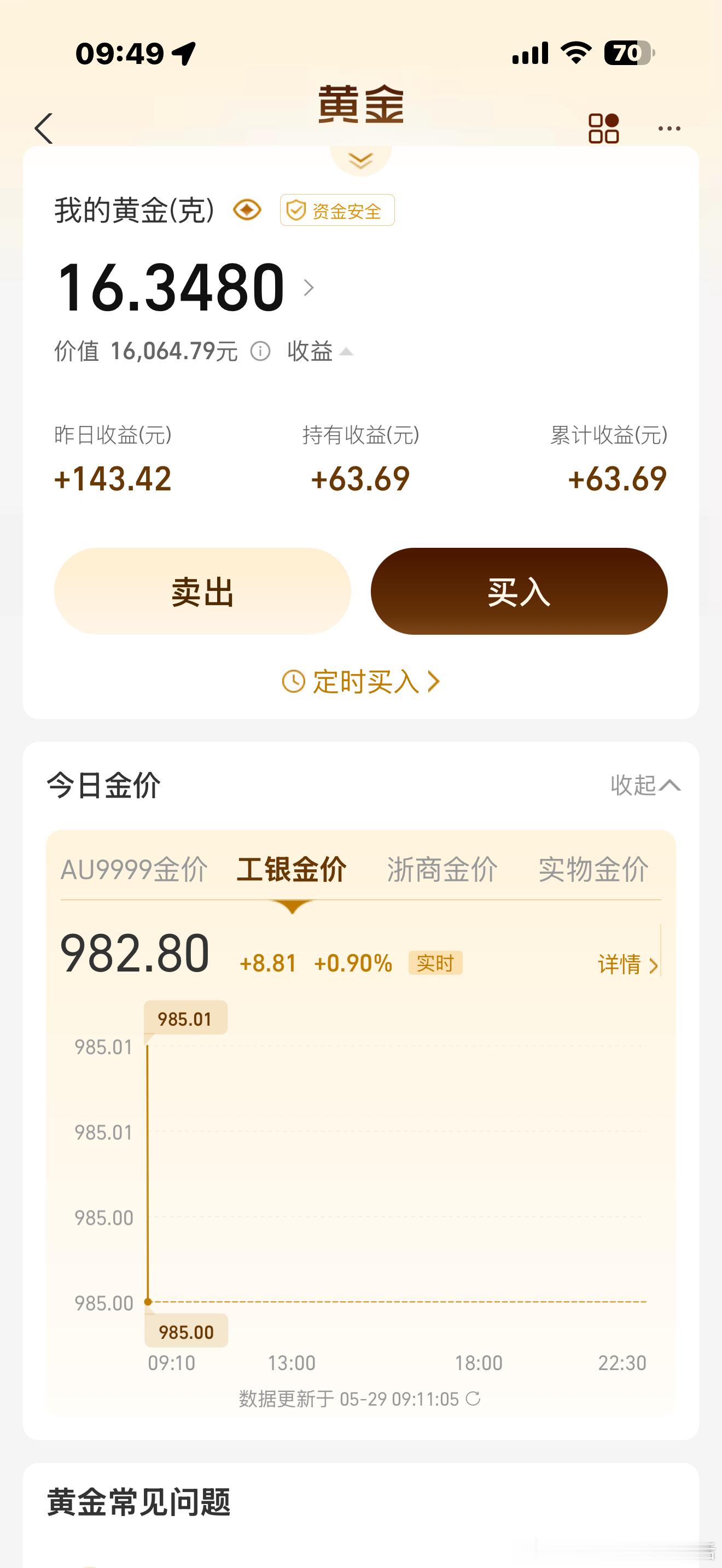 金价又跌麻了昨天跌到957的时候，我又补了8000，今天这不是也没亏钱，反而赚了