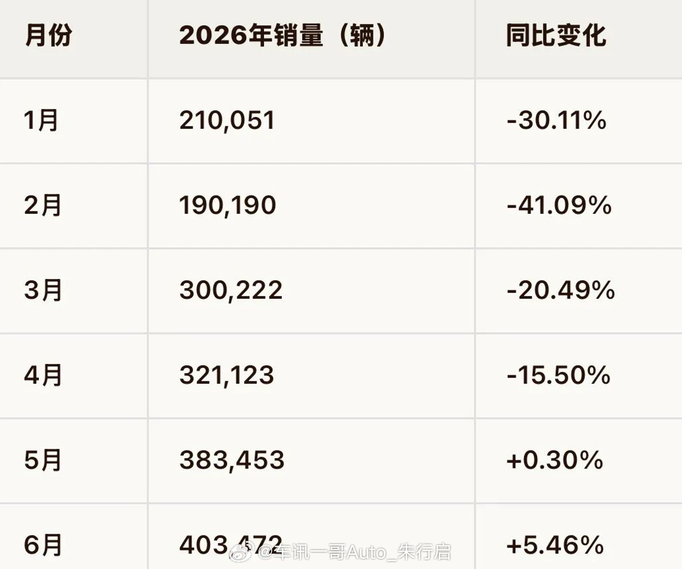 419211辆！比亚迪7月份销量公布，比亚迪7月份销售41.9万辆，海外销售近1