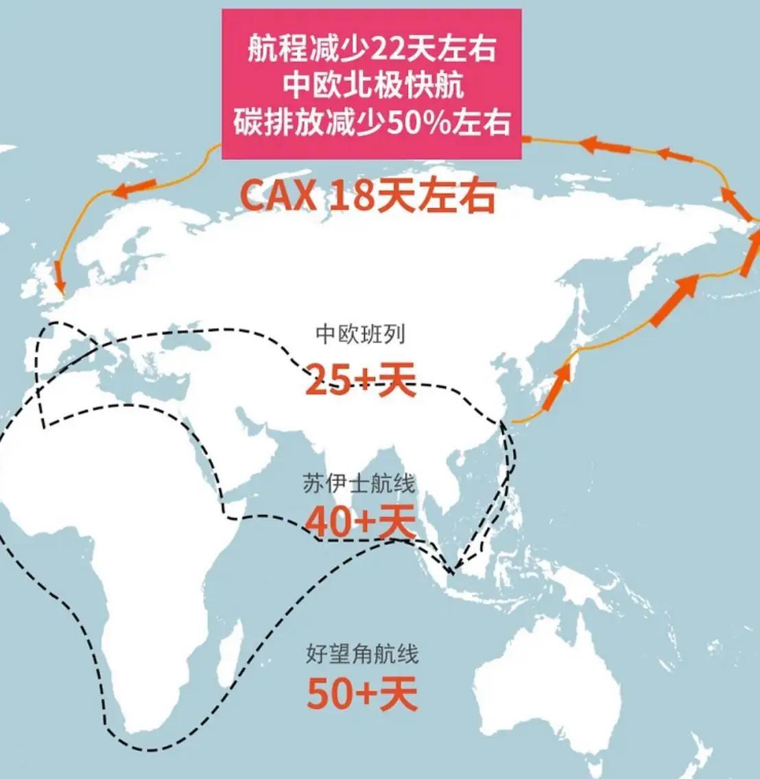 波兰关了白俄边境，中欧班列卡在马拉舍维奇动不了了。
300列火车，堵在边境，货轮