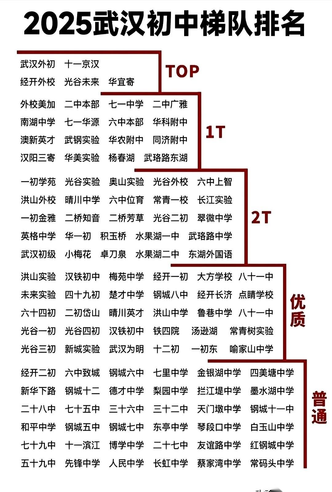 “剩余片区公办校归为普。”
就这一句话，五个字，我翻来覆去睡不着。
什么叫“普”