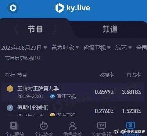 王牌9收视率王牌9首播收视王牌9首播收视，哇，，[嘻嘻][嘻嘻] ​​​