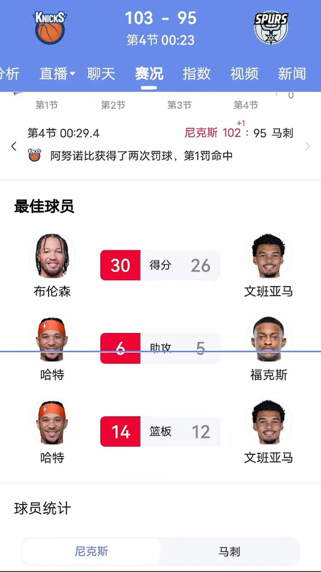尼克斯成功战胜马刺！系列赛1：0抢先手！今天的尼克斯配得上这场胜利！但是这是7局