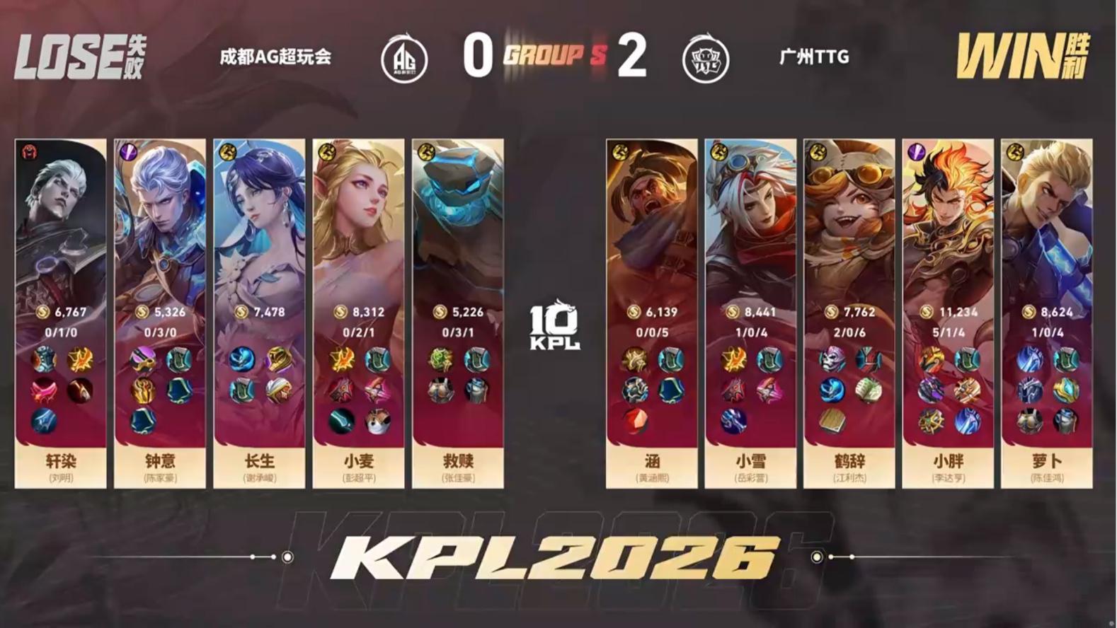 小胖裴擒虎爽吃局AG对战TTG【成都AG超玩会 0:2 广州TTG】拿下第二局比