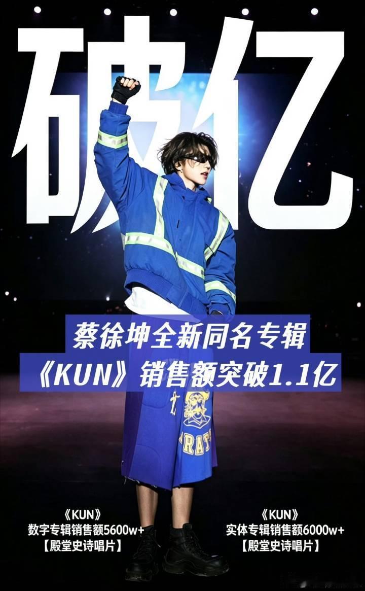 恭喜蔡徐坤全新同名专辑《KUN》数字专辑销售额5600w➕ 实体专辑销售额600