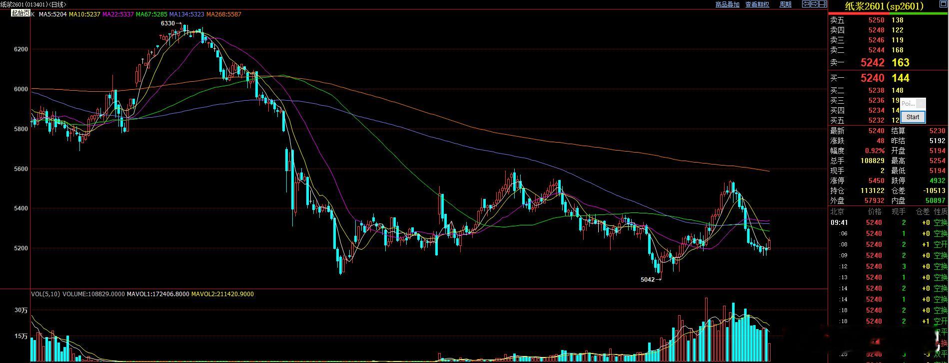 纸浆好久没关注了 