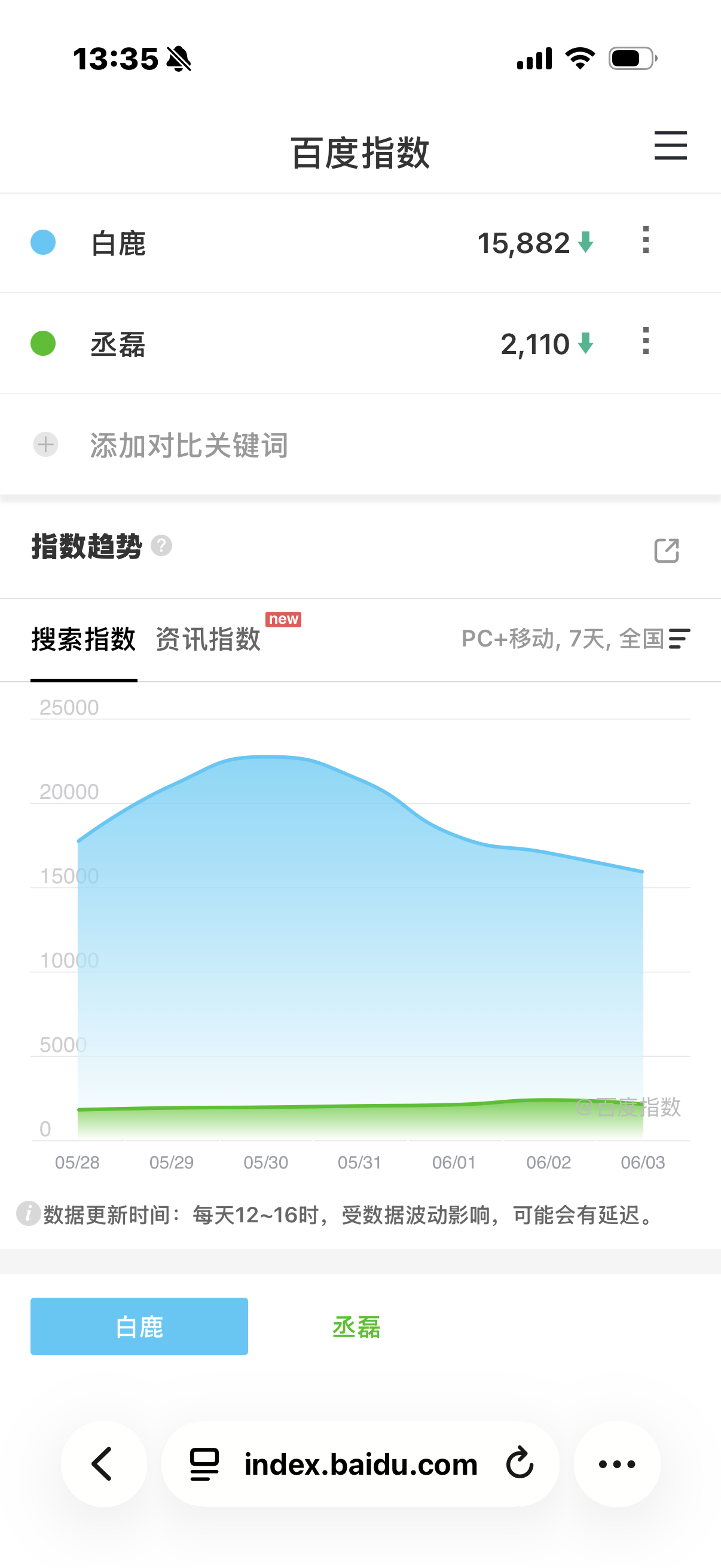 秤砣要不看看这个清醒一下 到底是谁在拖后腿
