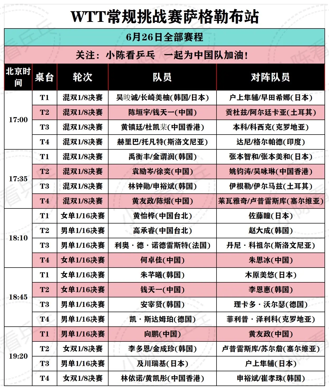 WTT常规挑战赛萨格勒布站26日全部赛程。WTT常规挑战赛萨格勒布站6...