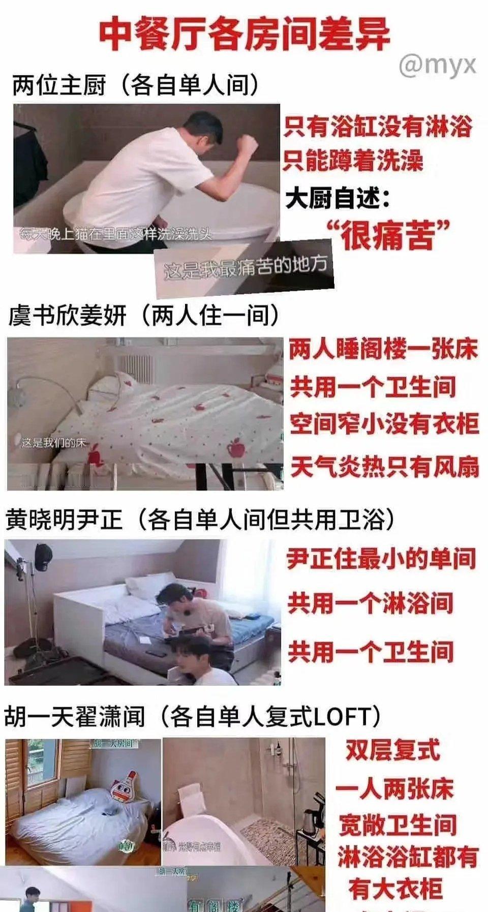 中餐厅分房，两个女生一个房间，两个男的一人两张床 ​​​