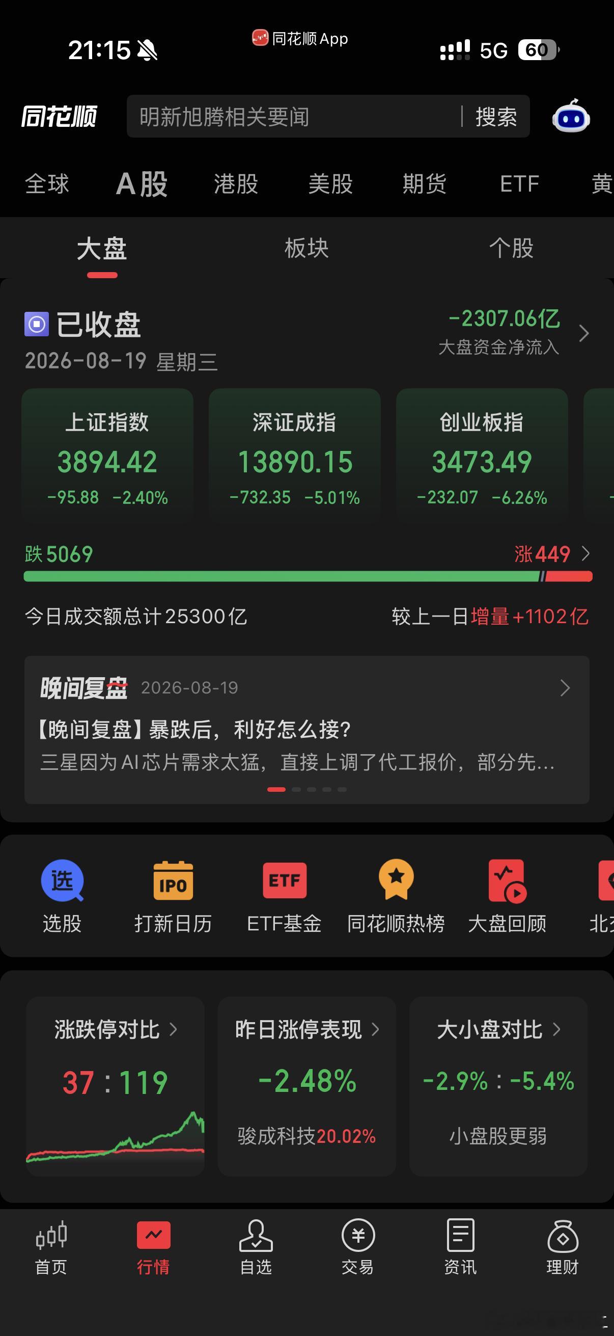 上市的唯一套现，5000多只下跌七夕 去情人节化 七夕 去情人节化 
