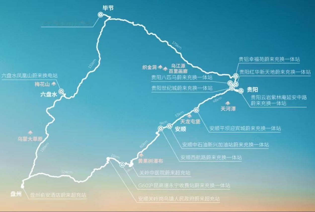 蔚来 8月16日，蔚来宣布黔西避暑环线正式贯通，标志着蔚来加电风景线项目的又一重