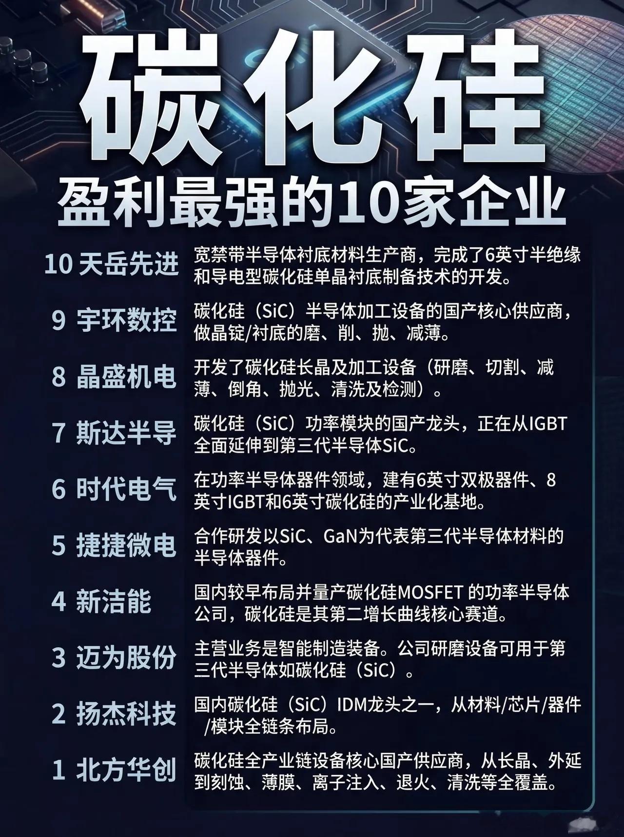 碳化硅赛道“淘金热”：从设备到器件，谁才是真正的盈利王者？当新能源汽车的800V