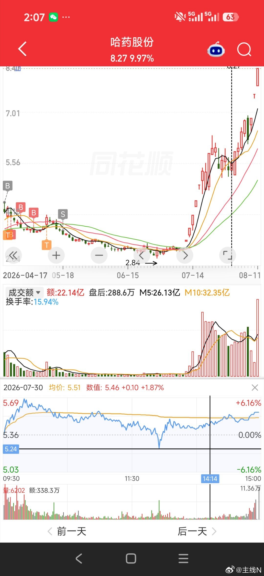 哈药股份错过几个亿 