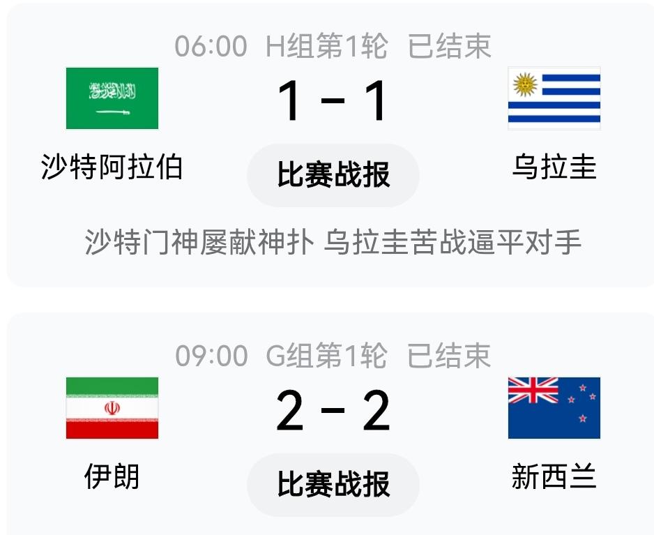 国足没进世界杯决赛真不冤！大家看看目前亚洲球队还保持不败，就说明亚洲足球的发展还