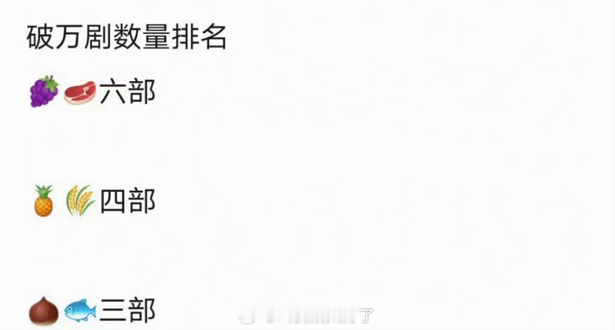 内娱流量花破万剧数量排名🈶，符合大家体感吗？ 