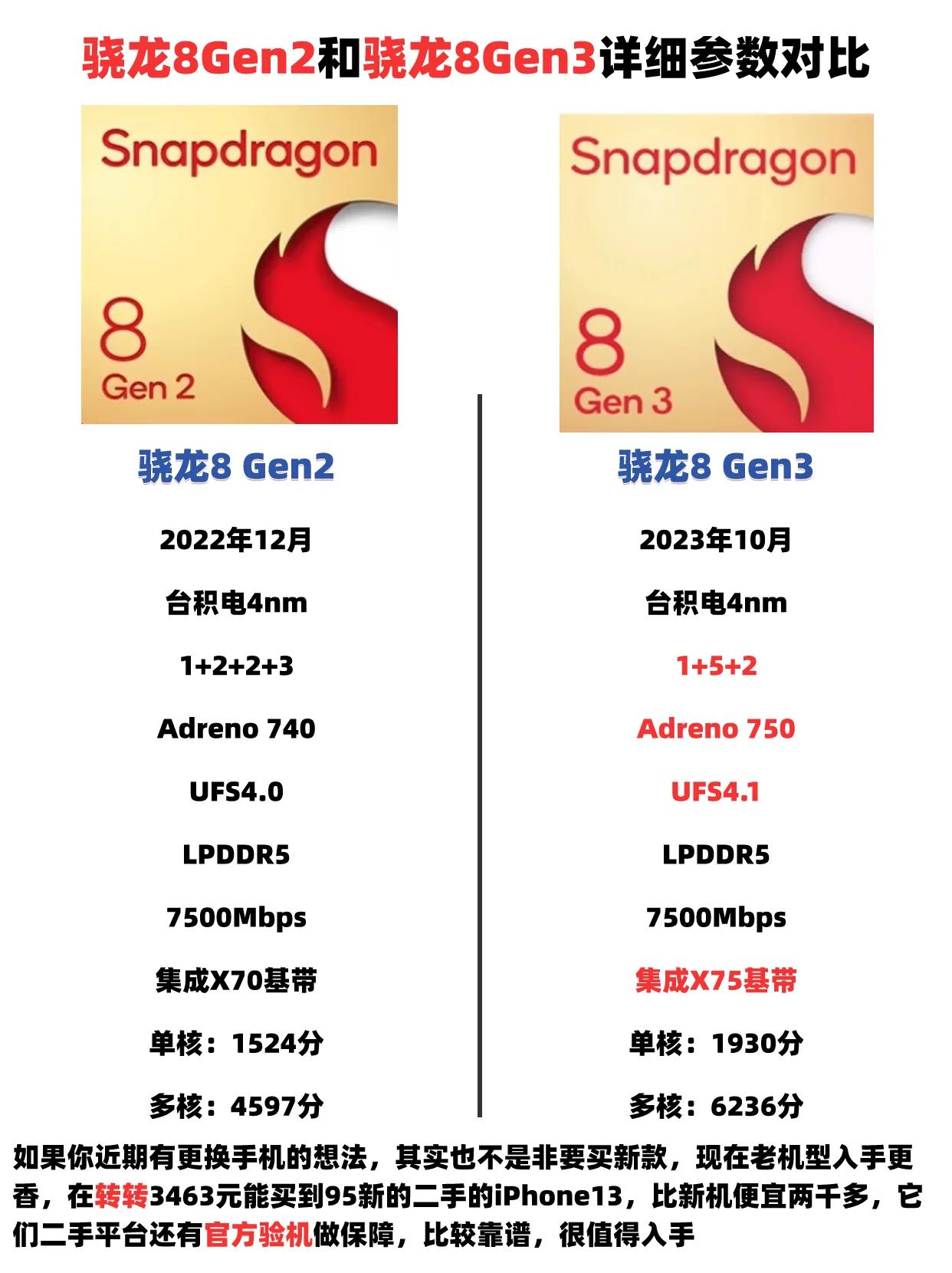 安卓最强处理器骁龙8Gen3将于下个月发布，性能不输苹果 #骁龙8Gen3 #手
