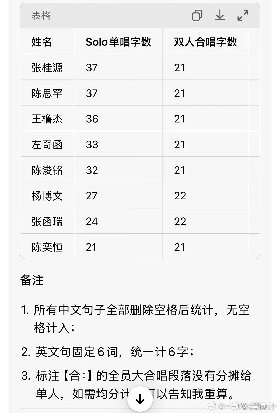 《异常加载中》 歌词字数拉表 