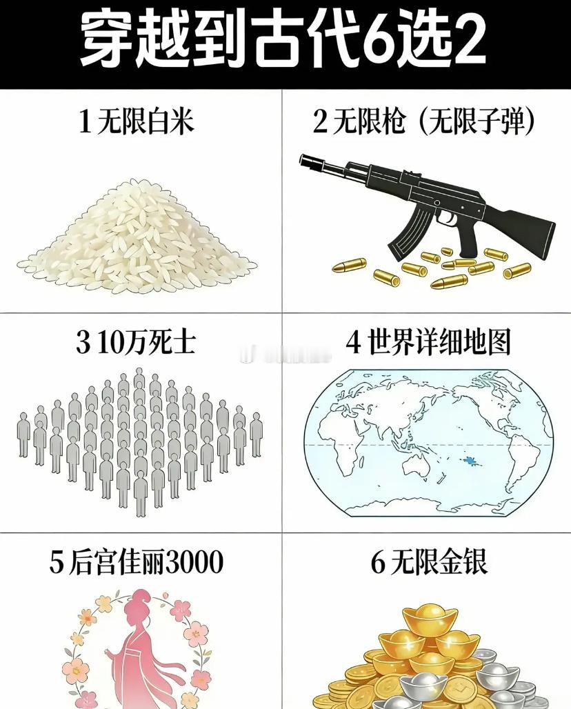 假如你穿越到古代获得系统，允许你从这6样东西中选择2样一起穿越，你会选择那两样？