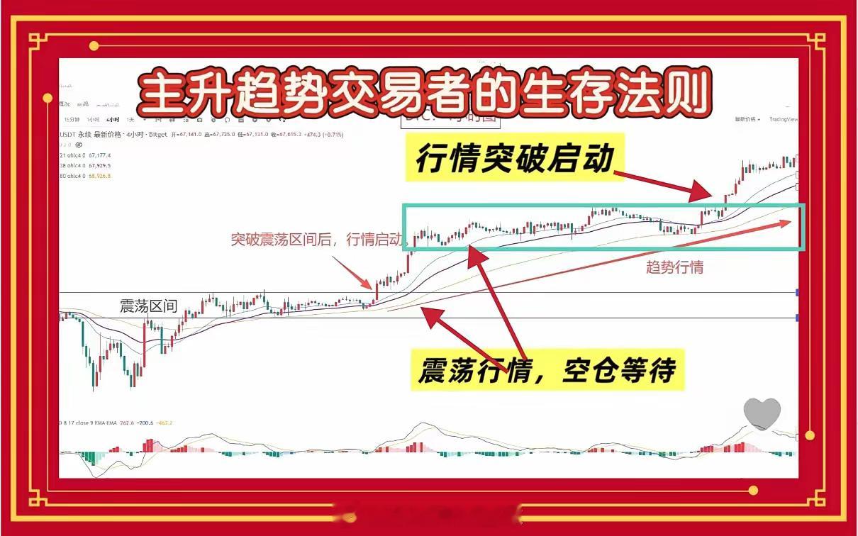 趋势交易者如何应对震荡行情——空仓就是赚钱一、为啥说趋势死于震荡做趋势的朋友都懂