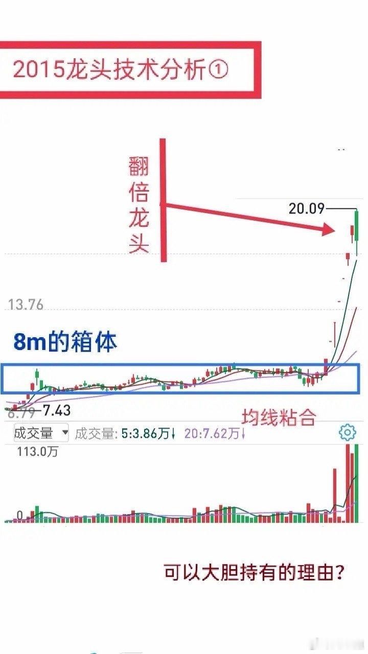 2015年龙头回顾(一)题材是挖掘龙头的关键，实战中市场龙头基本都出自热门题材。