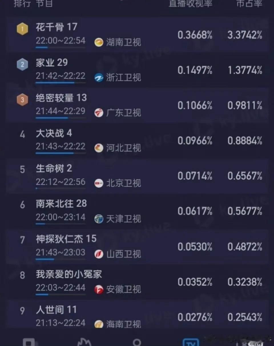 要不还是赵丽颖牛呢[赞][赞]