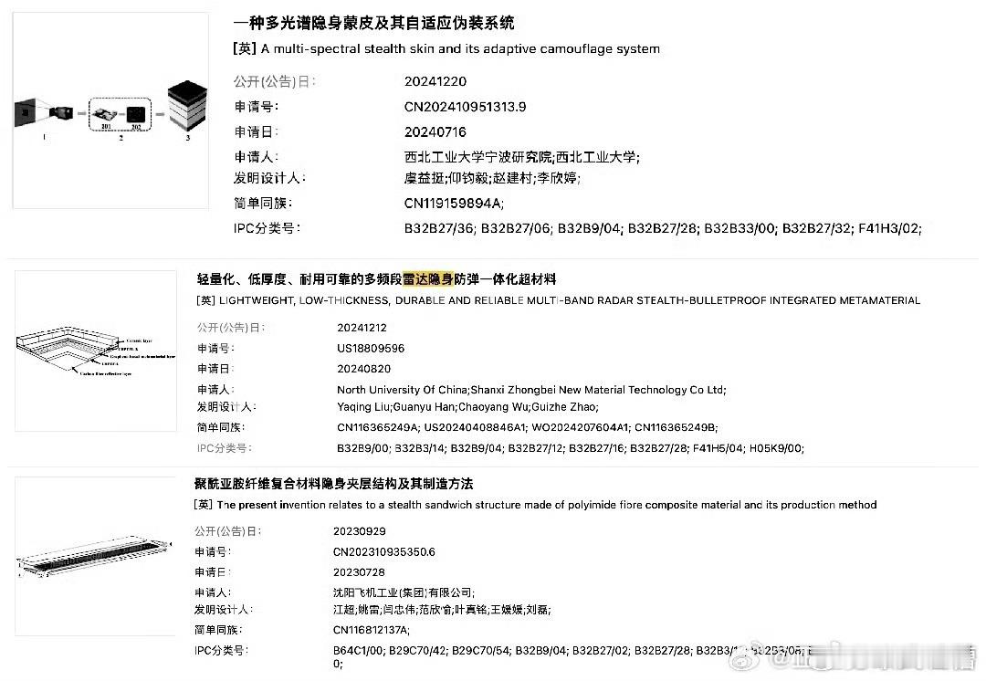 六代机隐身从刷漆升级成了贴膜，下一步估计要直接视觉隐身了，美帝你跟不跟的动？ 