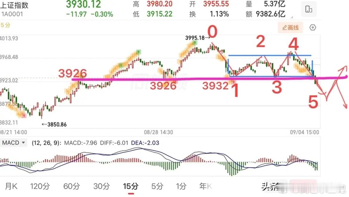下周关注件大事，指数会怎么走？   本周美非农数据公布远超市场预期，市场加大了对