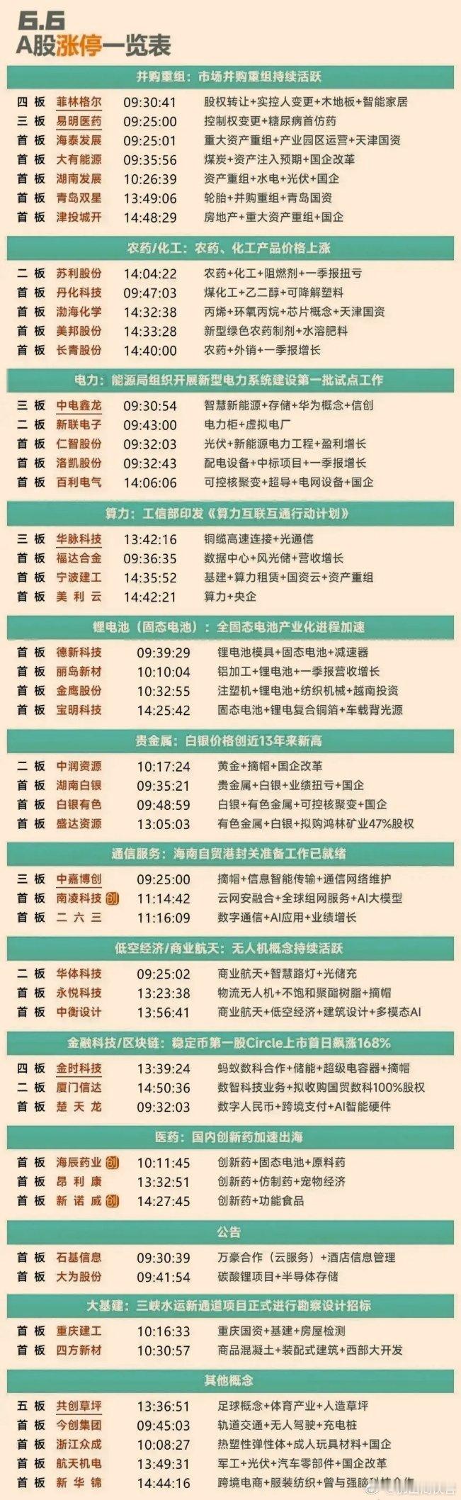 周五涨停复盘分析 ​​​