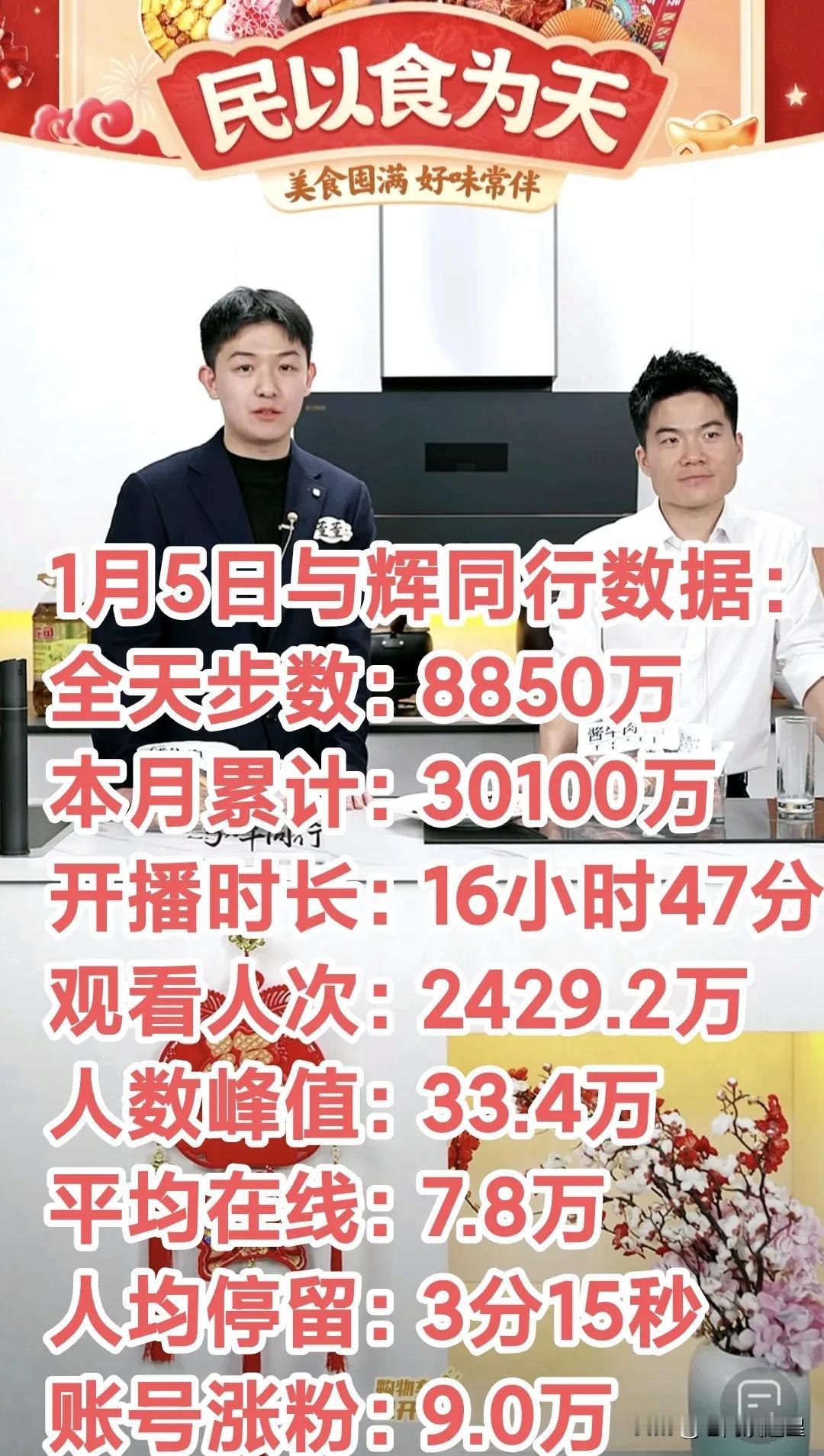 与辉同行再创新高，太激动了，一天更比一天好！1月5日董老师2025年首播，全天销