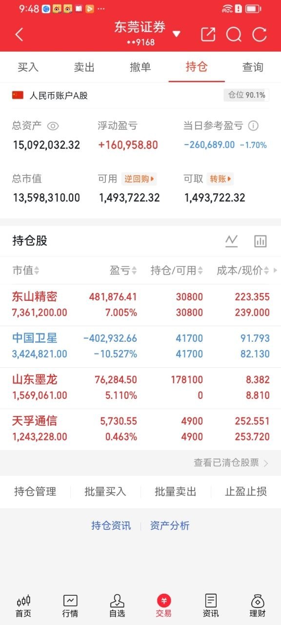 看准资金避险方向，早盘介入山东墨龙，收获不错的溢价。最近高位科技持续资金兑现，不