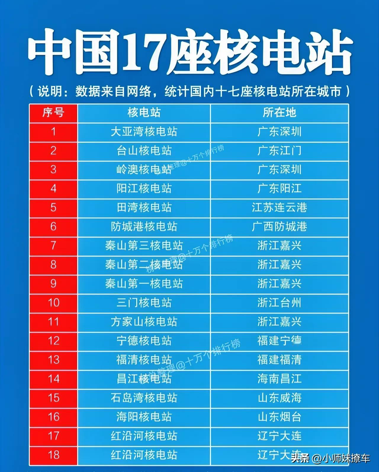 想不明白核电站为什么建在海边？
难道不怕台风、海啸、地震吗？
核电也不需要原料进