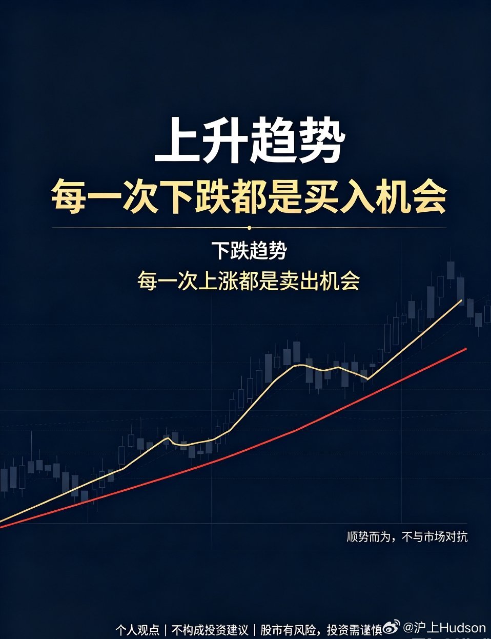 科技股又暴跌顶级交易心法：顺势而为，趋势定买卖股市交易最核心、也最容易被忽略的真