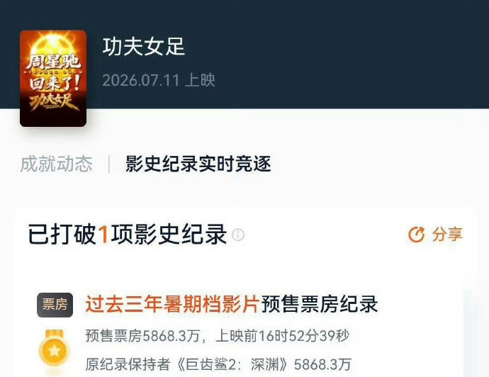 功夫女足破近三年暑期档预售票房记录功夫女足破预售票房记录功夫女足破近三年暑期档预
