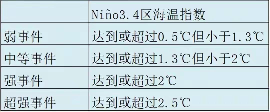 这个夏天，你可能真的会被热哭……
还没正式入伏，全国各地已经提前开启“烧烤模式”