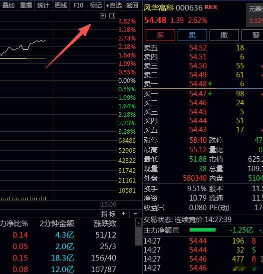 第回升趋势已形成，启动是拉伸信号全部展现今日看盘财经