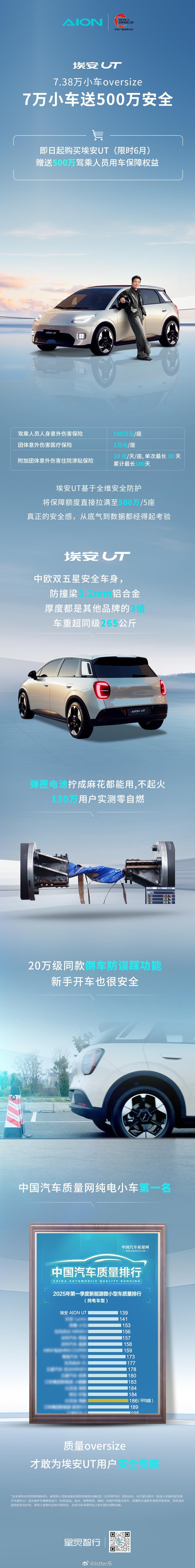 最近看到埃安UT打出了7.38万小车oversize的口号，原来这个oversi