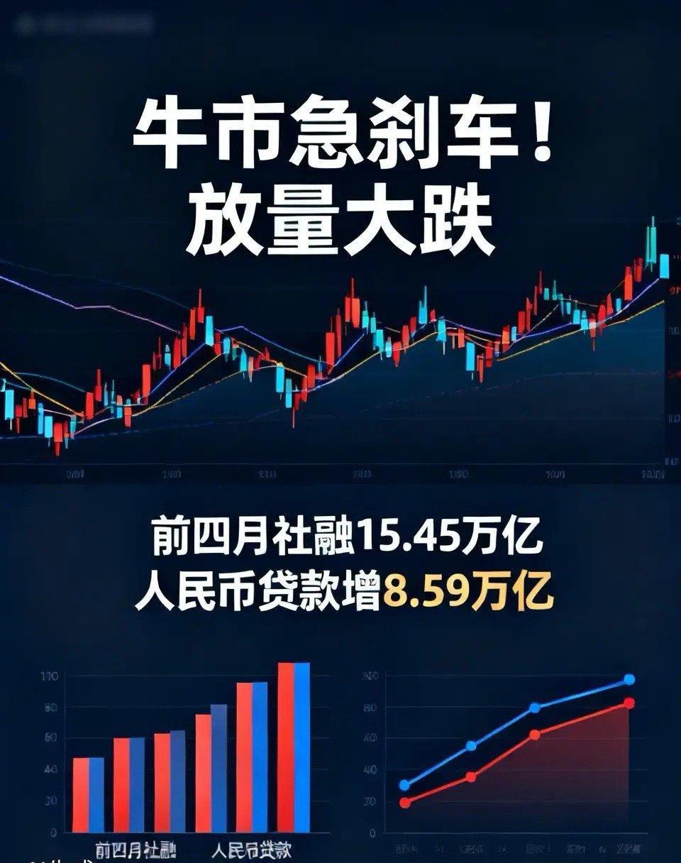 牛市急刹车！放量大跌，明日股指期货交割，能否走出惊天步伐，再度放飞？晚间突发重磅