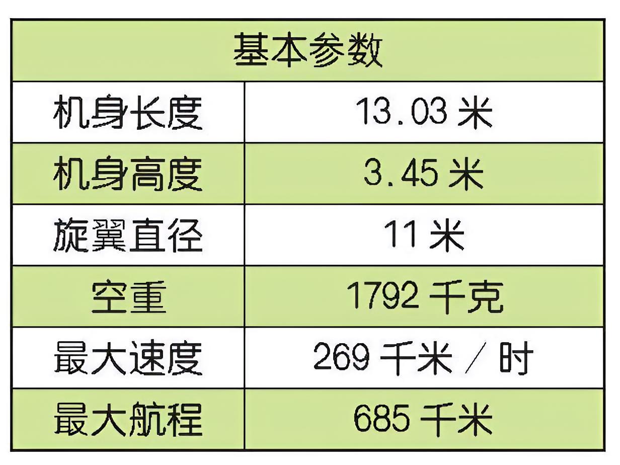 每天认识一件兵器 美国UH-72“勒科塔”通用直升机UH-72是欧洲直升机公司为
