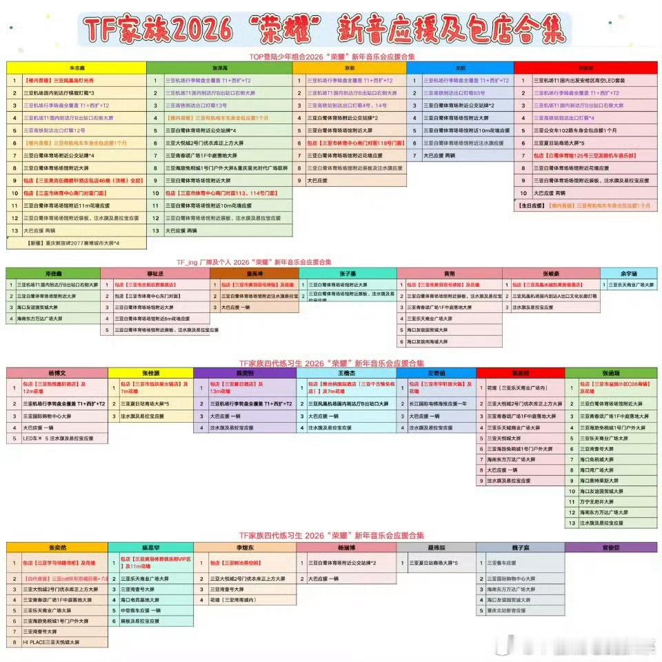 tg 新音包店应援汇总 