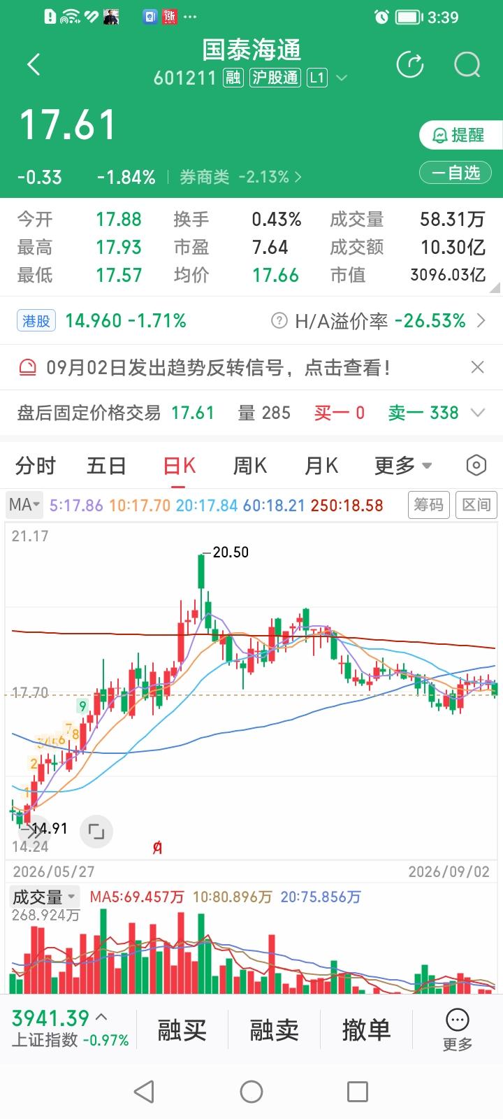 谁在导演这场戏？国泰海通和华泰证券两个小脚老“泰”今天竟然来了个步调一致下跌，跌