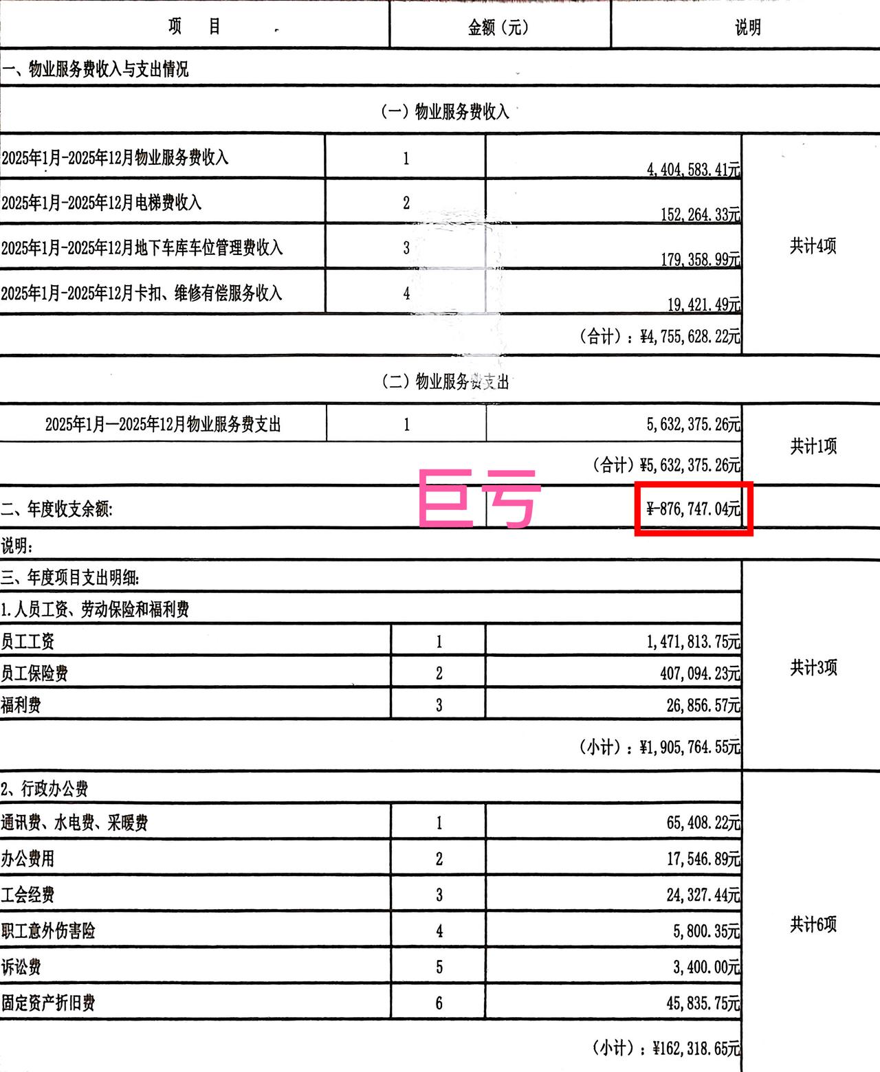 中国最好的物业公司，年亏损八十多万，正常经营！