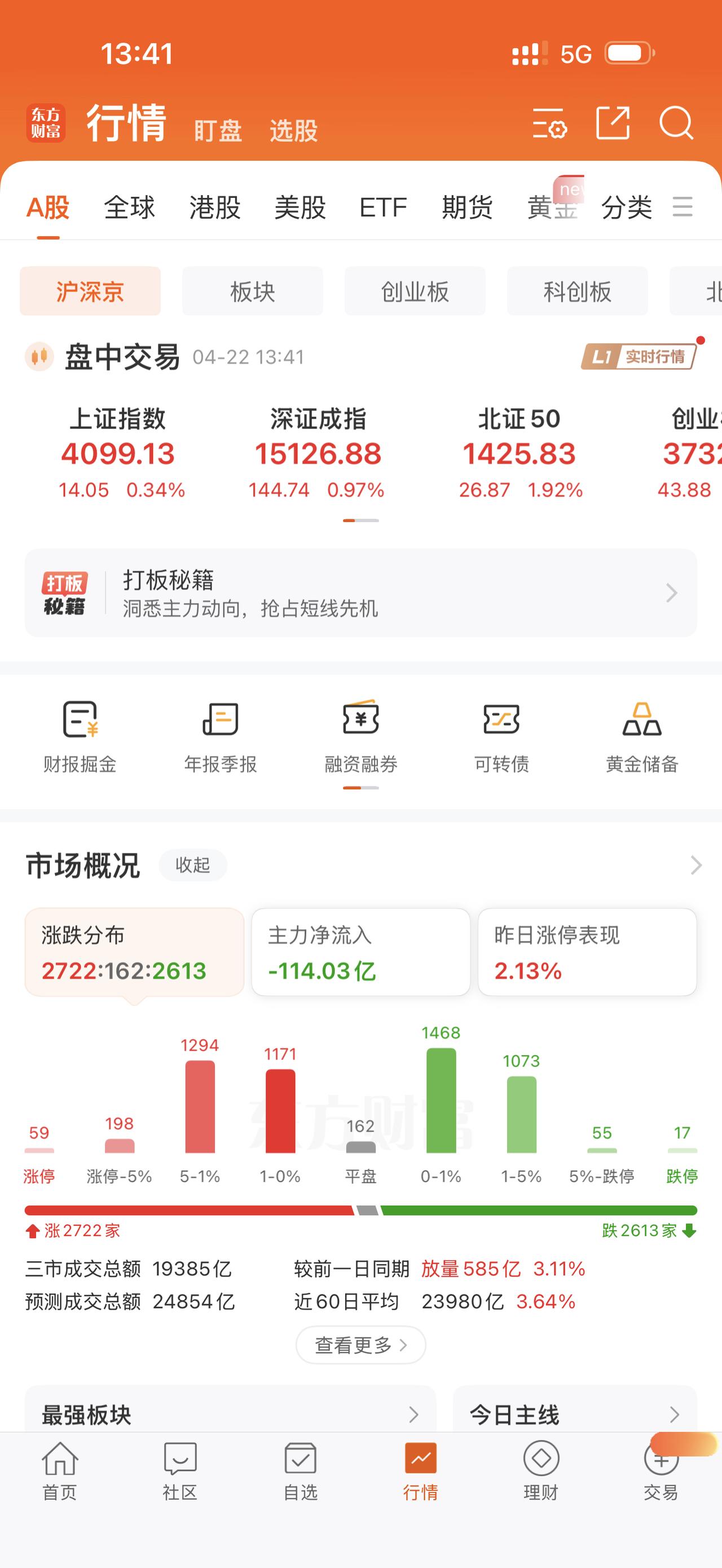 散户又是美伊战争的牺牲品！