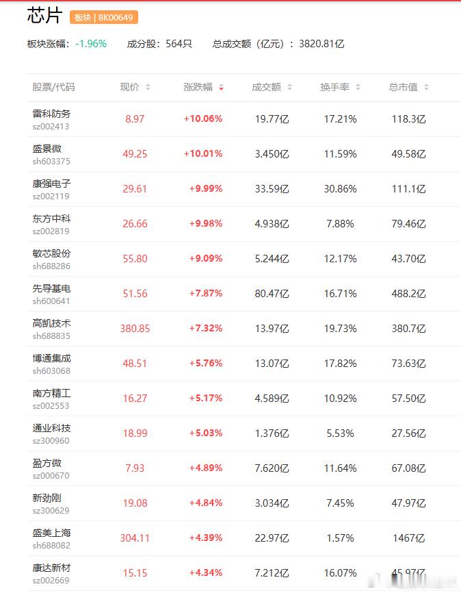 a股芯片硅片 部分涨价50%！分析师称半导体12英寸硅片已成为全球晶圆制造的绝对
