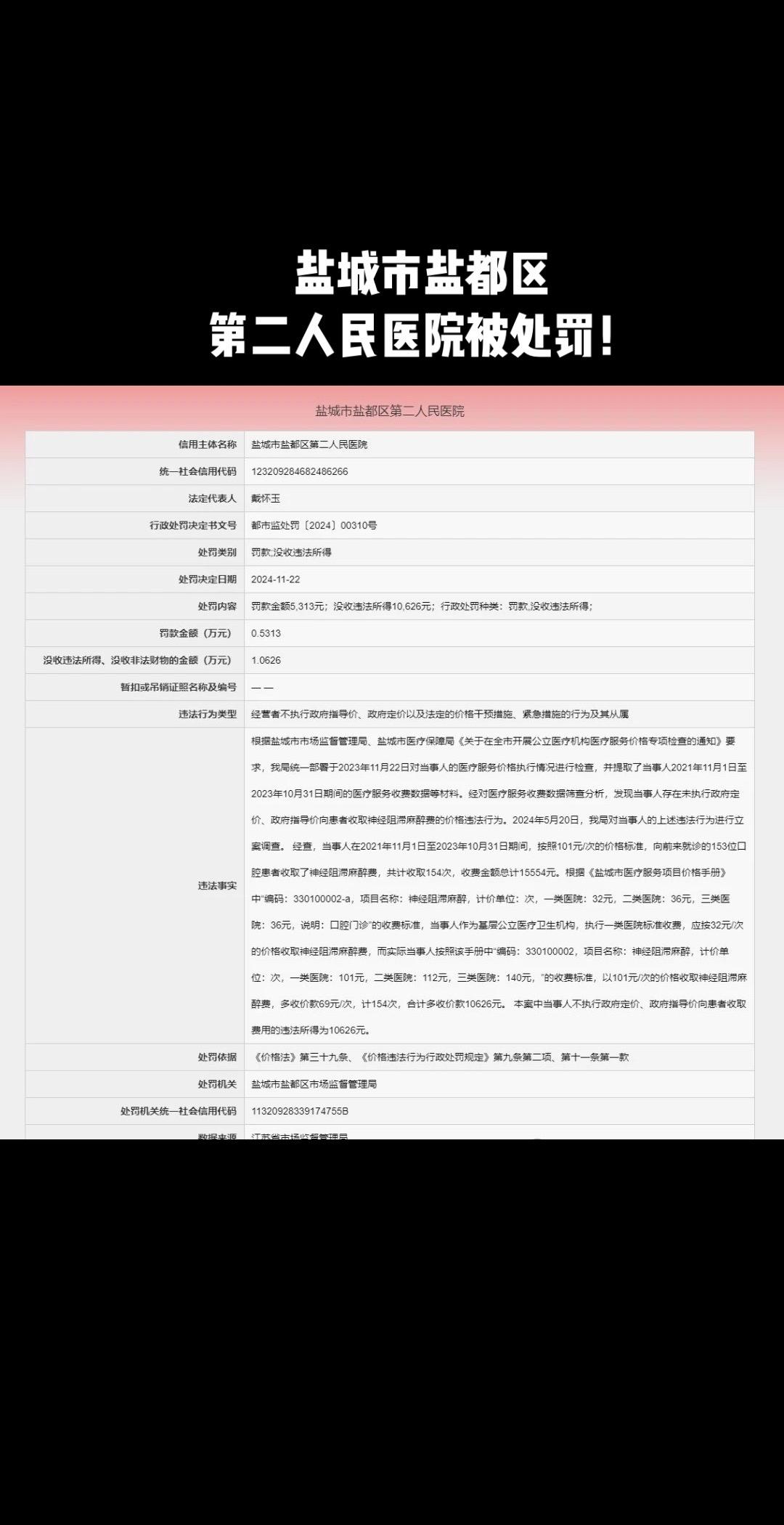 盐城市盐都区第二人民医院被处罚！