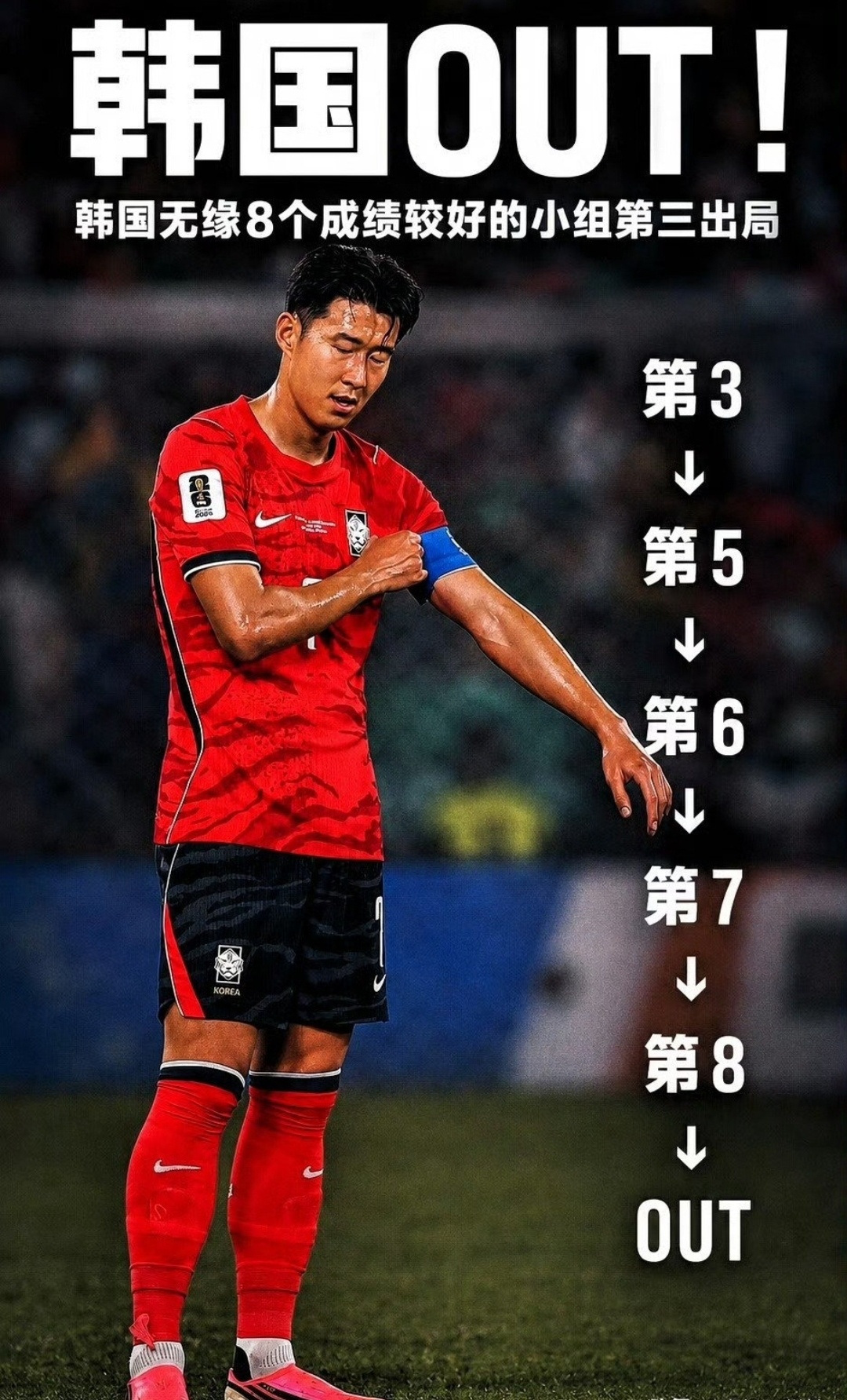 韩国淘汰  韩国小组赛突围彻底失败。本来还有一线生机，但是随着刚果的胜利，韩国彻
