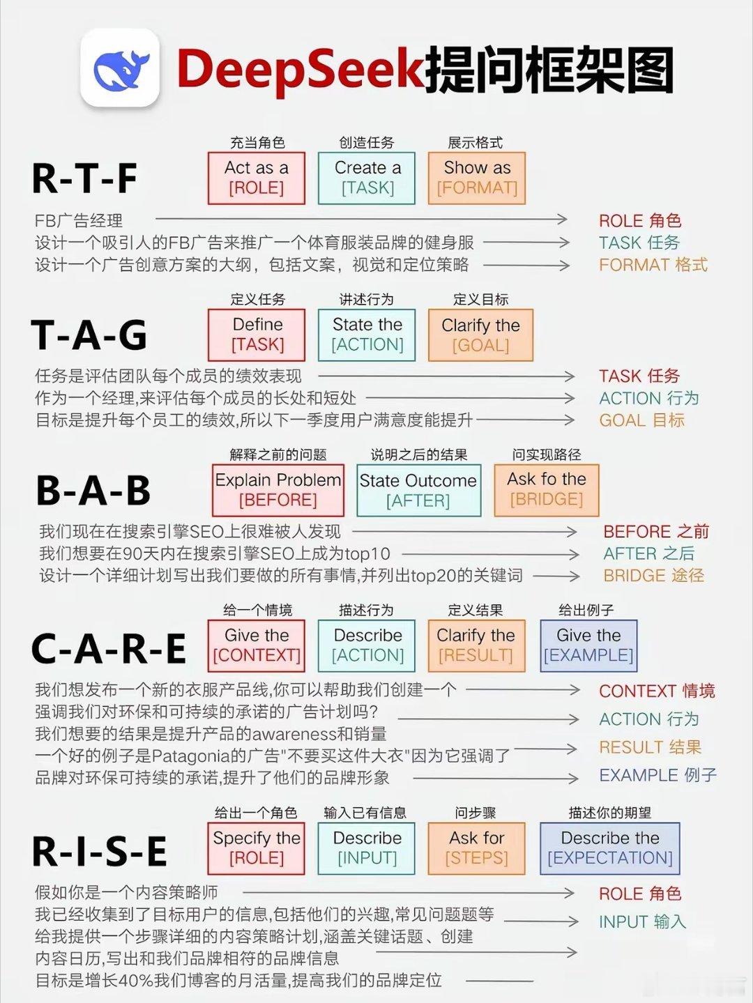 Deepseek--Prompt框架全解析🔥在AI的浪潮下，如何更有效地利用D