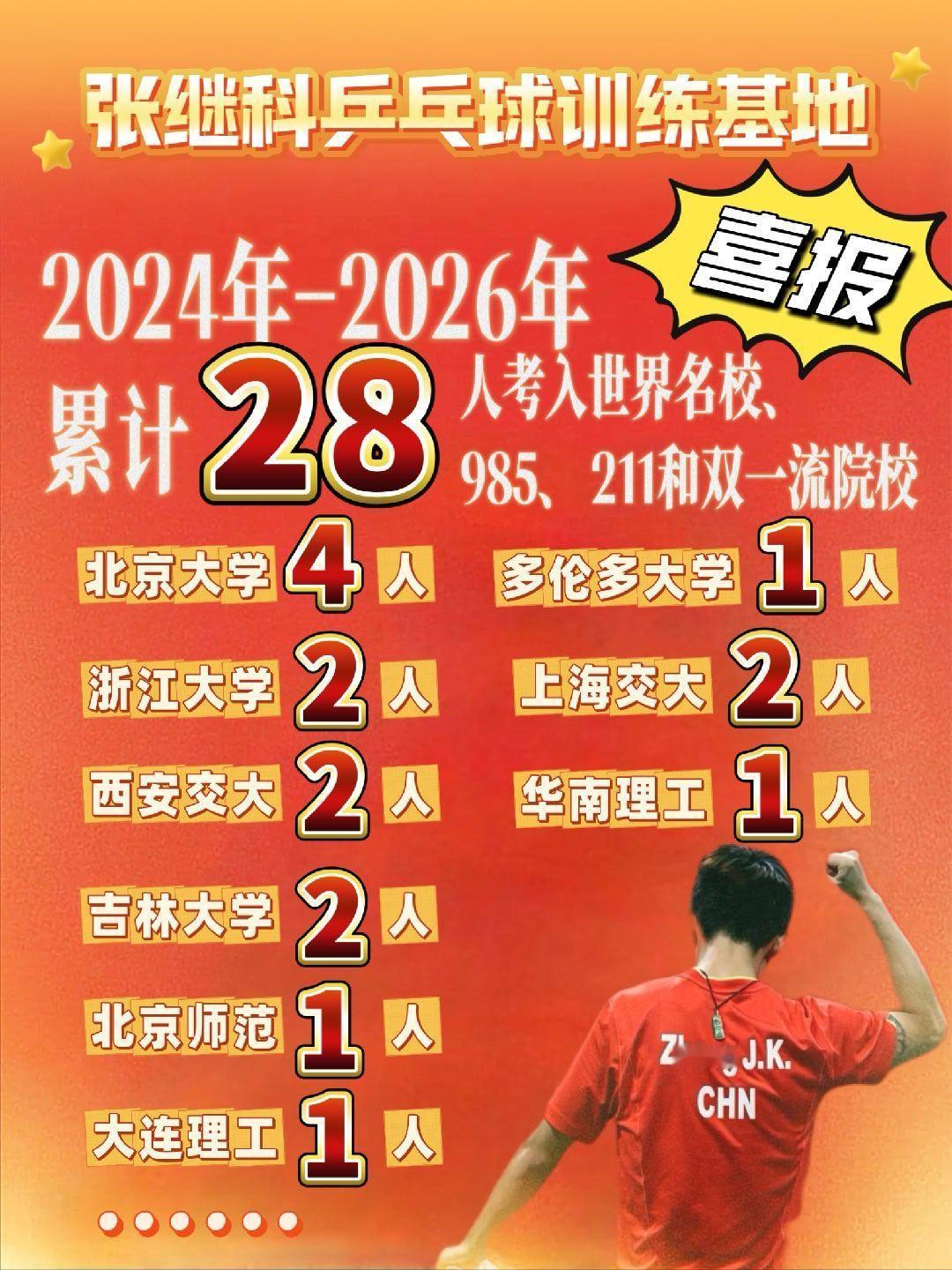 张继科带课一个半小时25元 来看看张指导带出来的大学生，实际上你们所谓的直播要?