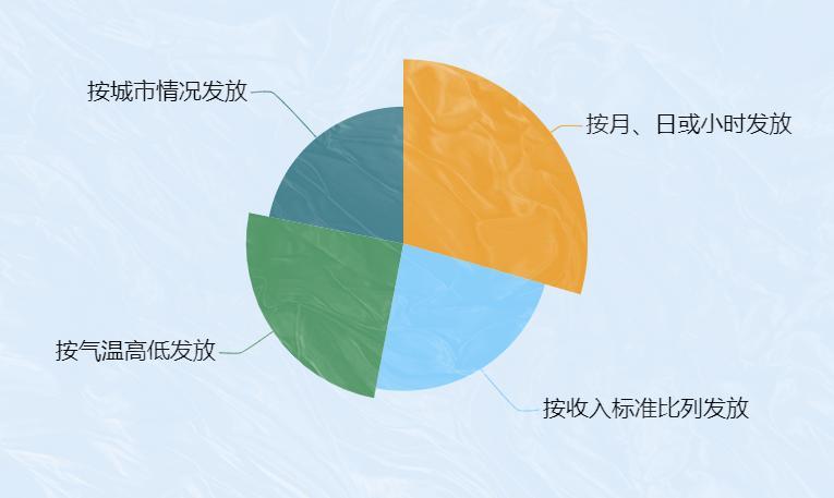 从本月起，各地开始发放高温津贴，你的工资卡里将多收到一笔钱。《防暑降温措施管理办