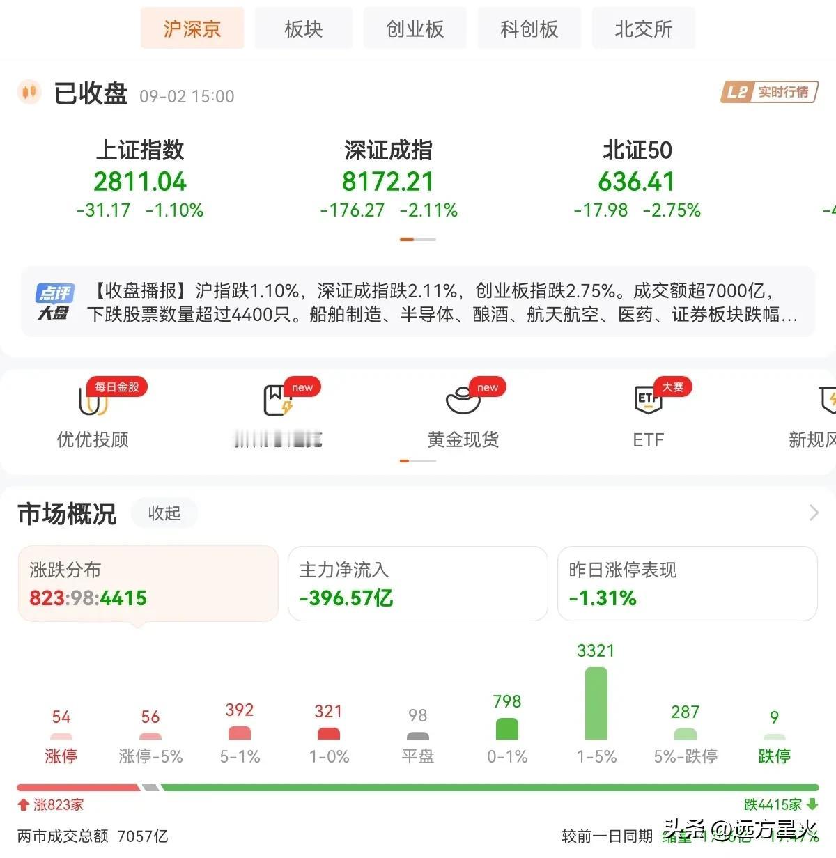 太难了！每次给人一点希望，然后毫不留情地立马就将它破灭，上周五怎么涨上去，今天就