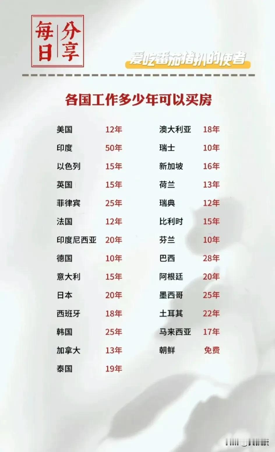 这个人做的这个图明显不准确
我们的邻居
没有房屋买卖
我看了他们大学普通老师，全